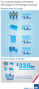 J313233 - Brochure - The Future of Driverless Haulage - Infograp